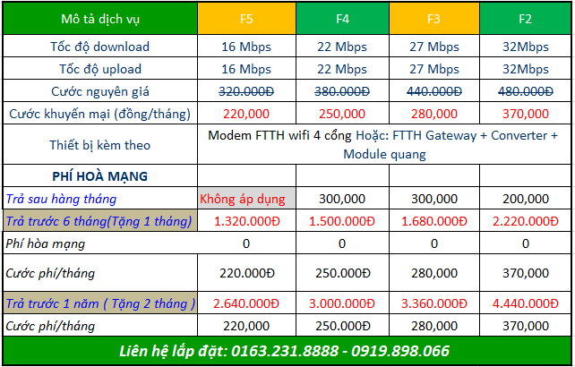 Lắp đặt mạng cáp quang internet FPT quận Long Biên trọn gói giá rẻ