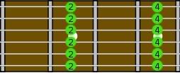 Tabs Tabs