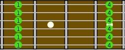 guitarra guitarra