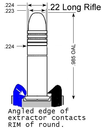 extracting