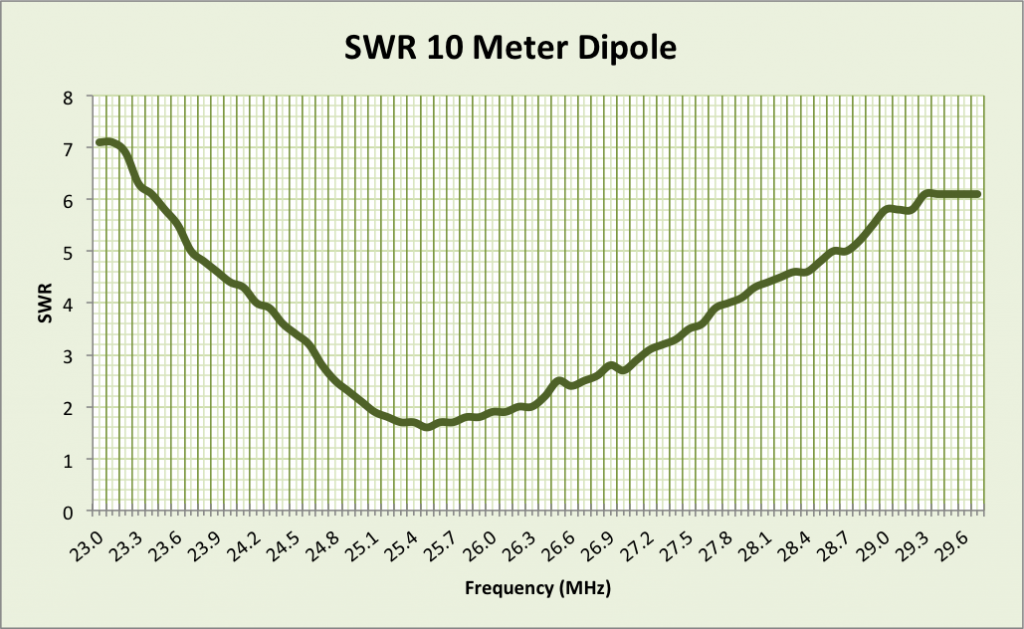 10mDipole_v2_zps5d3102a8.png
