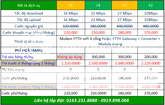 gpon-fpt2.png