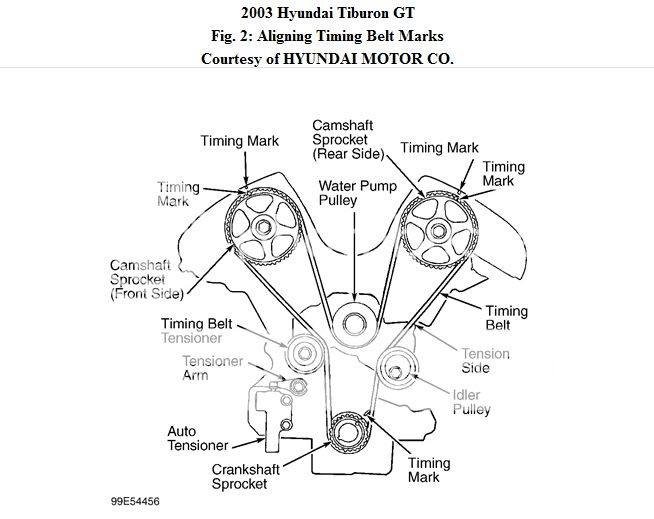 26+ Yale Forklift Timing Marks Images - Forklift Reviews